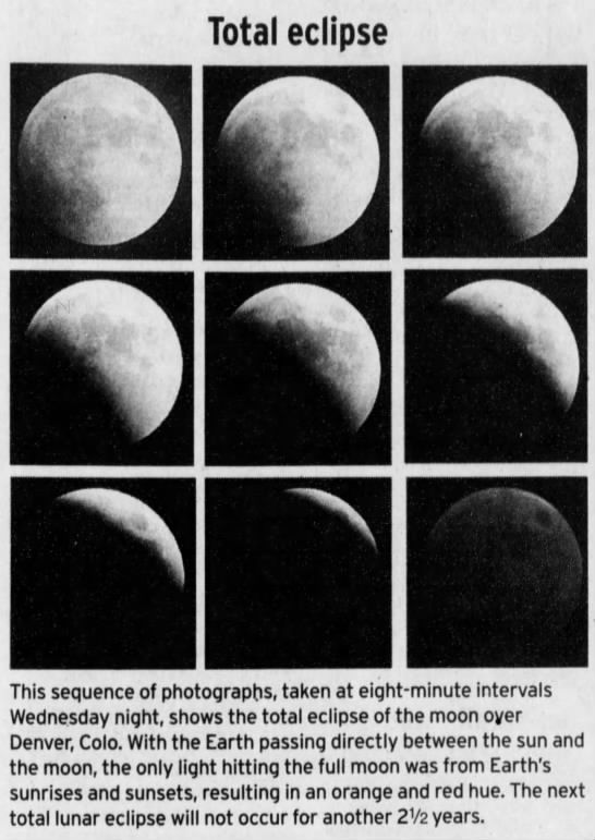 Total Eclipse